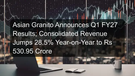 Asian Granito Announces Q1 FY27 Results; Consolidated Revenue Jumps 28.5% Year-on-Year to Rs 530.95 Crore
